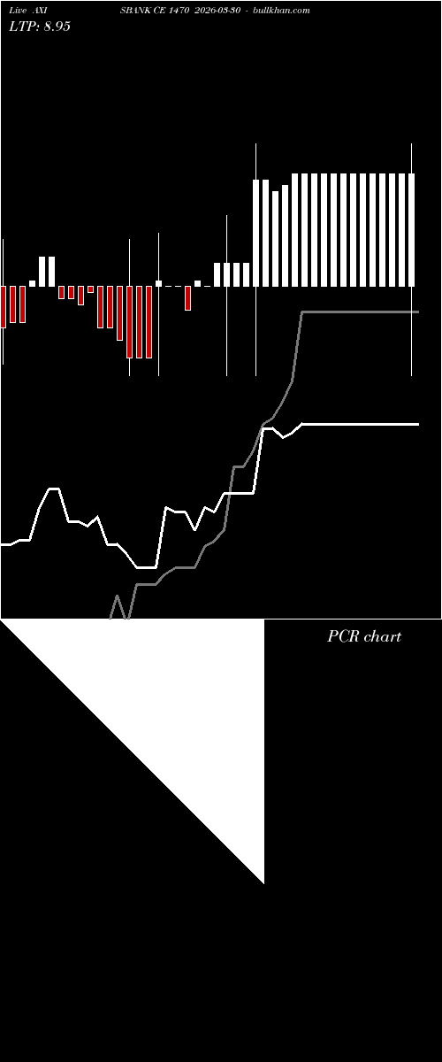  option chart AXISBANK CE 1470 2026-03-30 