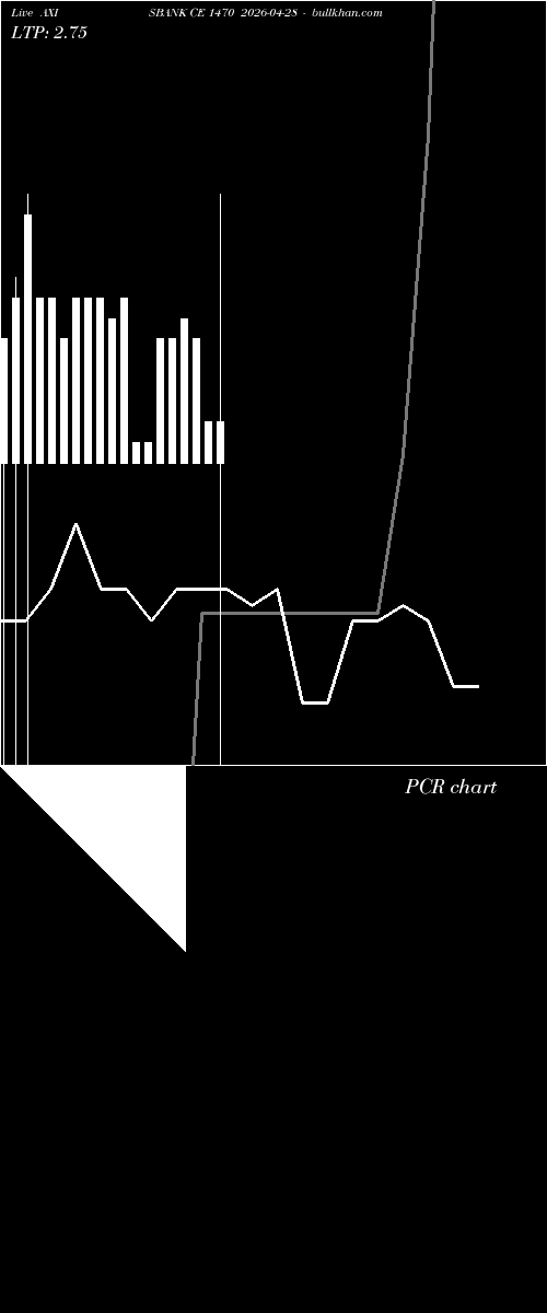  option chart AXISBANK CE 1470 2026-04-28 
