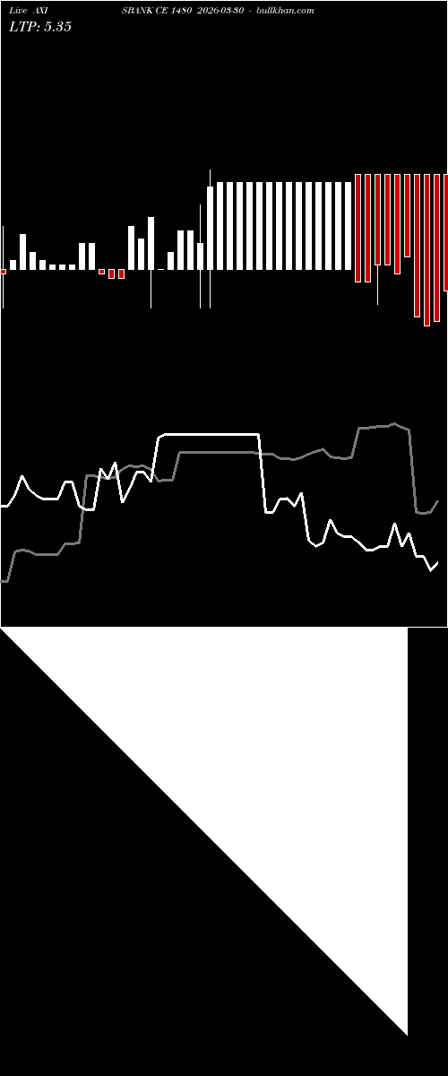 option chart AXISBANK CE 1480 2026-03-30 