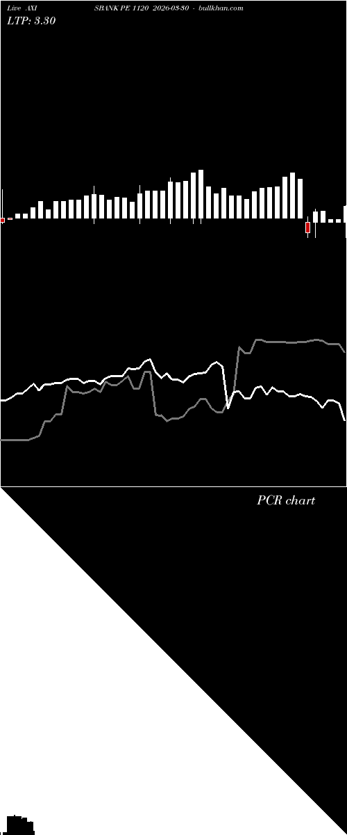  option chart AXISBANK PE 1120 2026-03-30 
