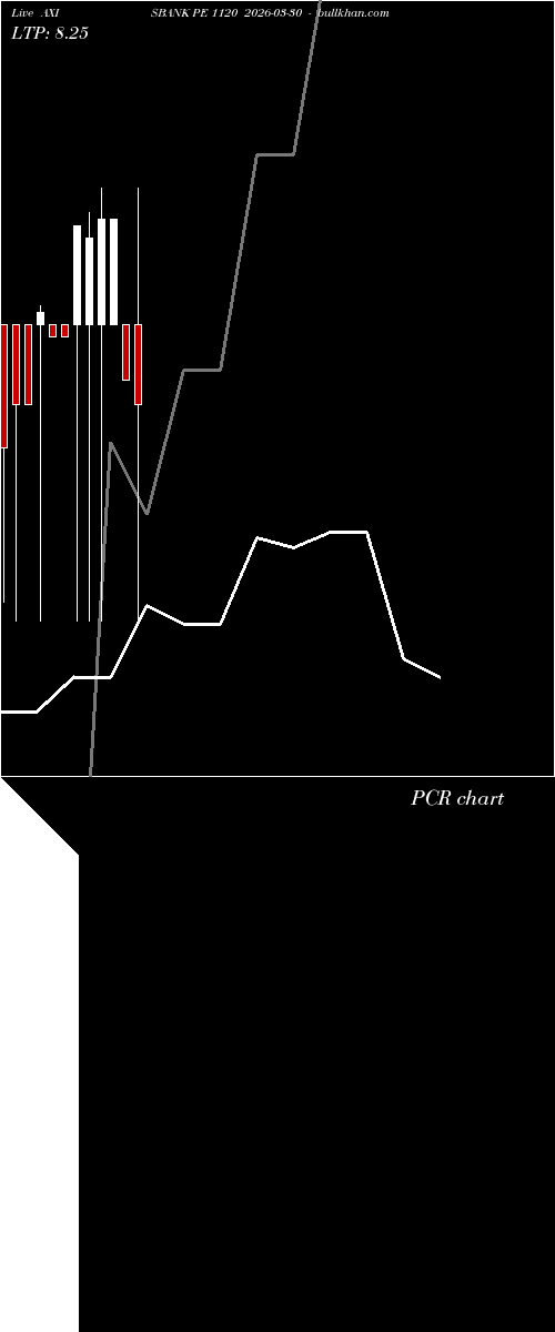  option chart AXISBANK PE 1120 2026-03-30 