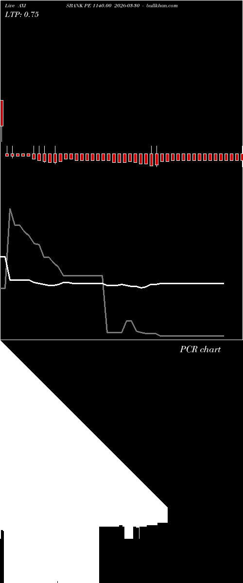  option chart AXISBANK PE 1140.00 2026-03-30 