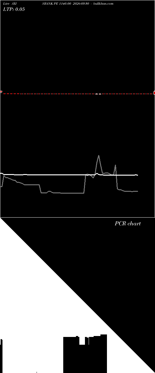  option chart AXISBANK PE 1140.00 2026-03-30 