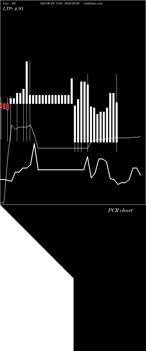  option chart AXISBANK PE 1140 2026-03-30 