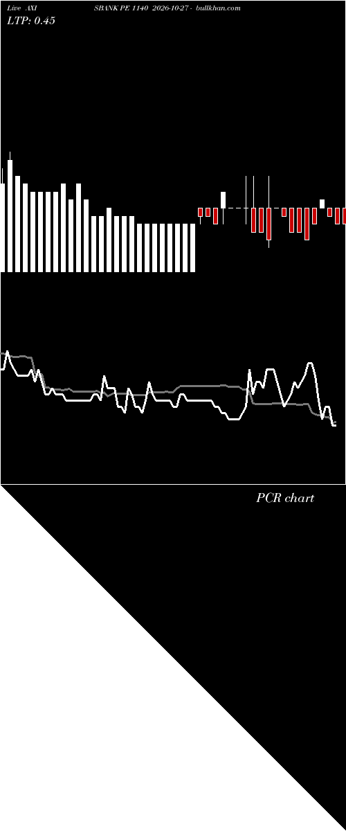  option chart AXISBANK PE 1140 2026-10-27 