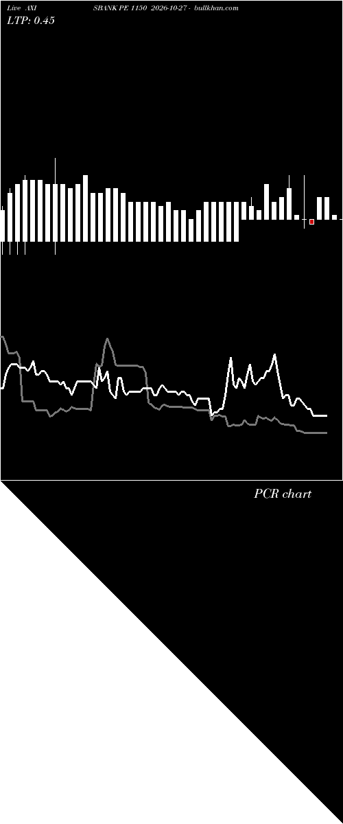  option chart AXISBANK PE 1150 2026-10-27 
