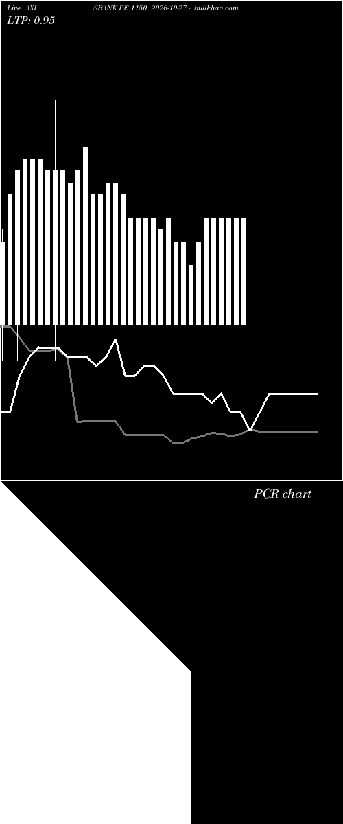  option chart AXISBANK PE 1150 2026-10-27 