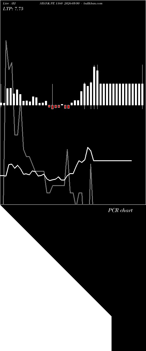  option chart AXISBANK PE 1160 2026-03-30 
