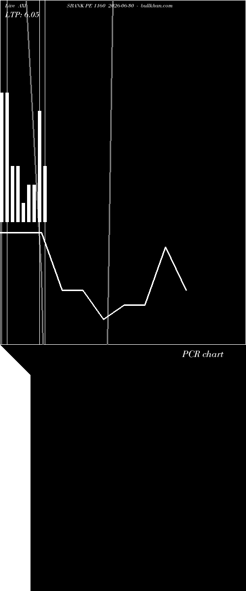  option chart AXISBANK PE 1160 2026-06-30 