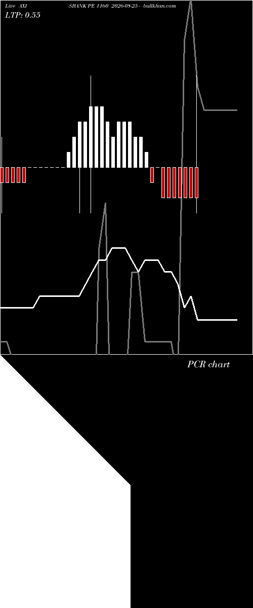  option chart AXISBANK PE 1160 2026-08-25 