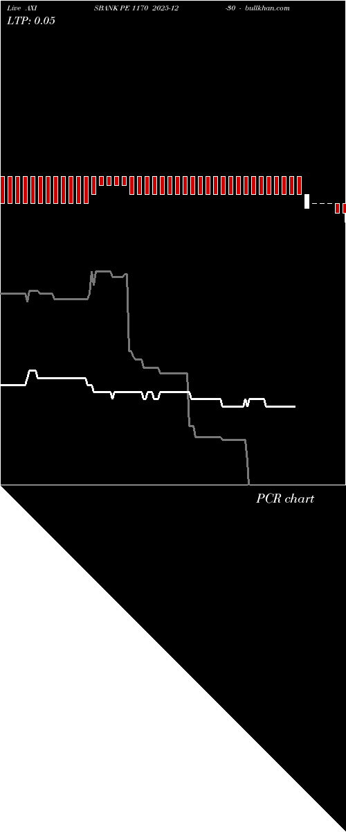  option chart AXISBANK PE 1170 2025-12-30 