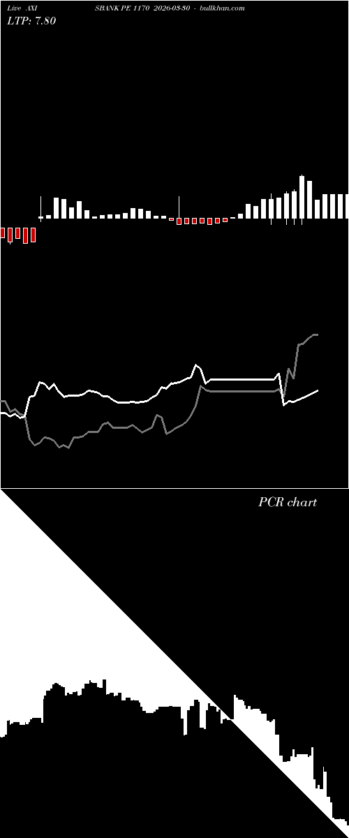 option chart AXISBANK PE 1170 2026-03-30 