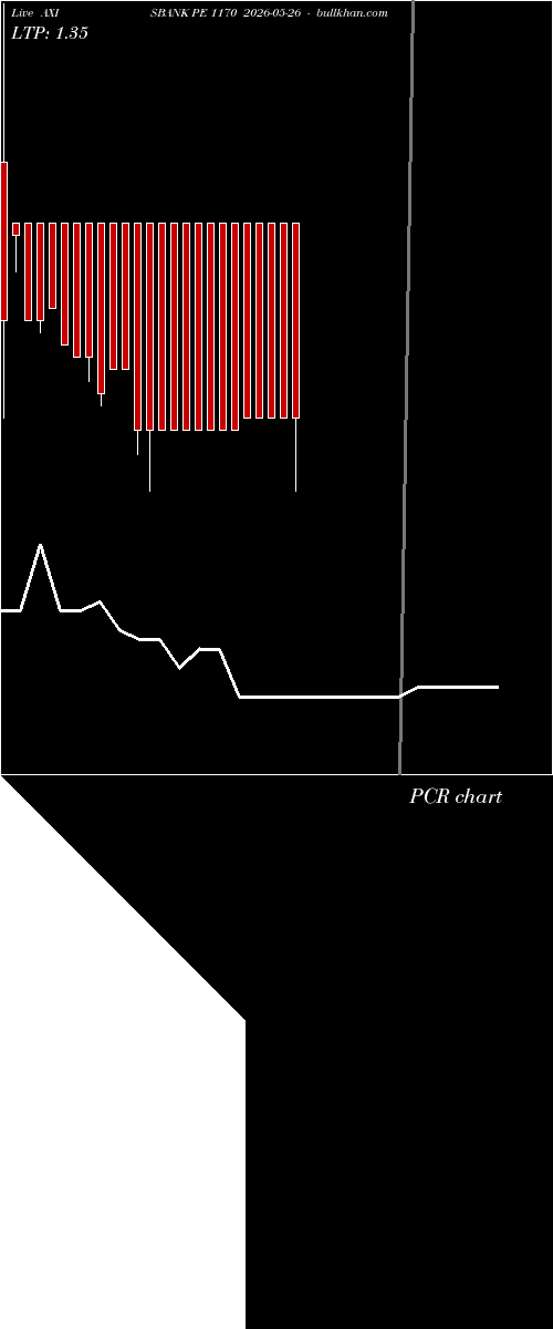  option chart AXISBANK PE 1170 2026-05-26 
