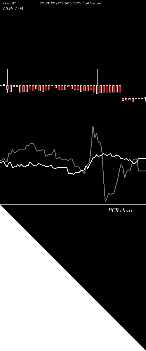  option chart AXISBANK PE 1170 2026-10-27 
