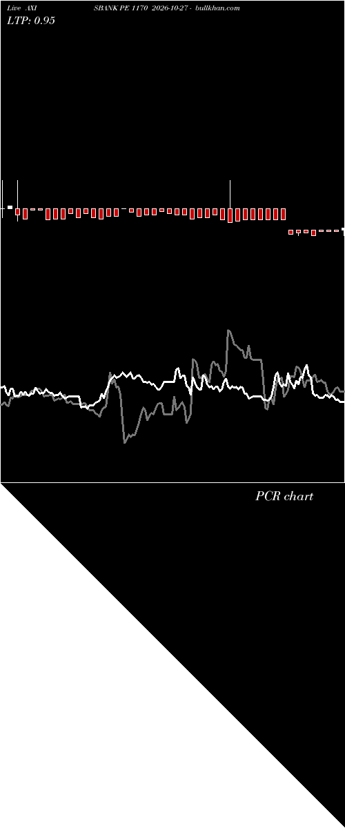  option chart AXISBANK PE 1170 2026-10-27 