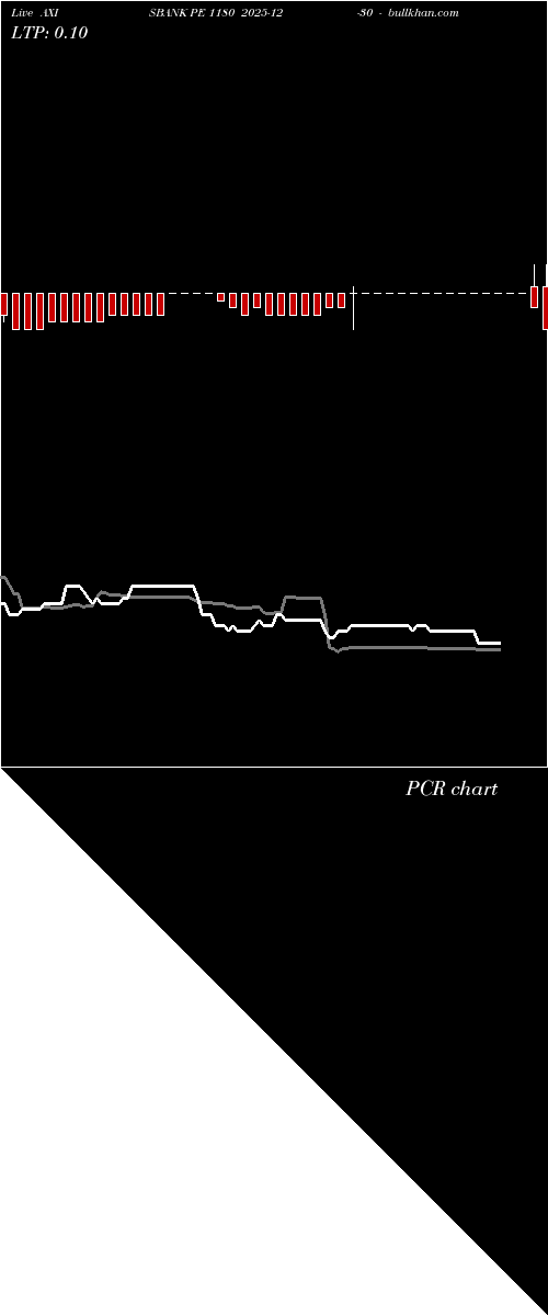  option chart AXISBANK PE 1180 2025-12-30 