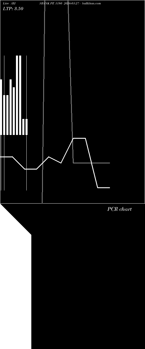  option chart AXISBANK PE 1180 2026-01-27 