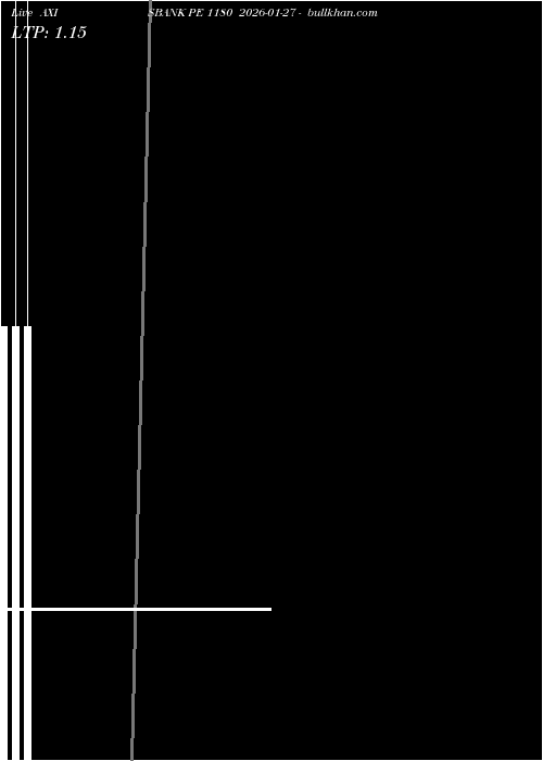  option chart AXISBANK PE 1180 2026-01-27 