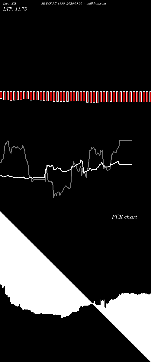  option chart AXISBANK PE 1180 2026-03-30 
