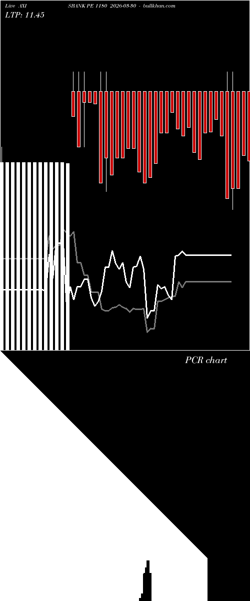 option chart AXISBANK PE 1180 2026-03-30 