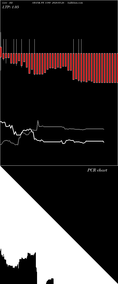  option chart AXISBANK PE 1180 2026-05-26 
