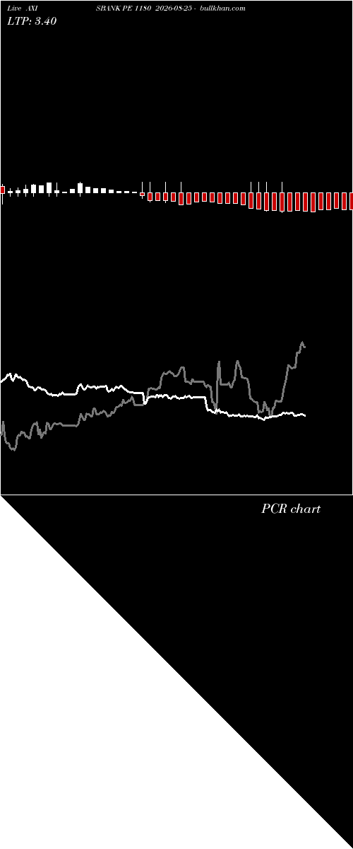  option chart AXISBANK PE 1180 2026-08-25 