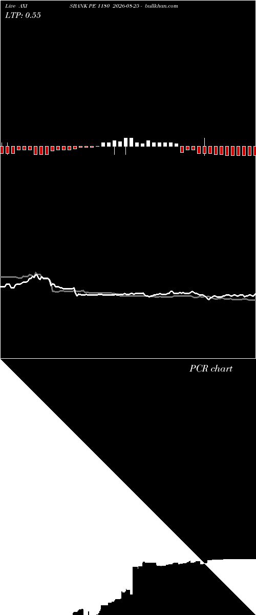  option chart AXISBANK PE 1180 2026-08-25 