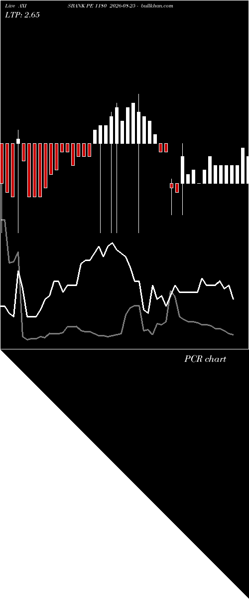  option chart AXISBANK PE 1180 2026-08-25 