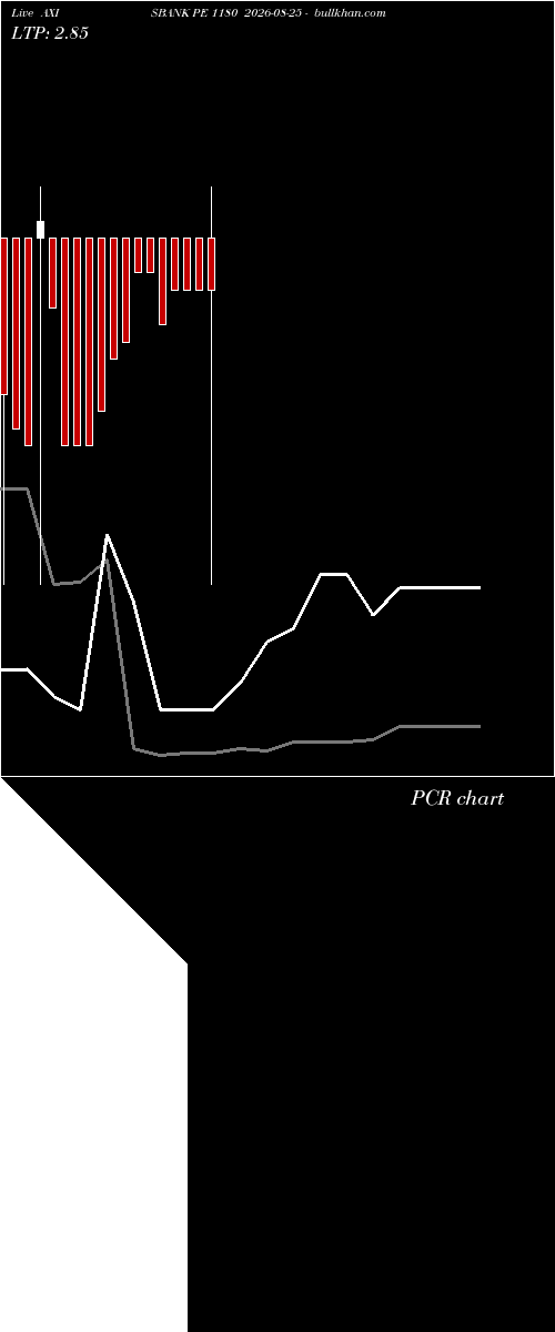 option chart AXISBANK PE 1180 2026-08-25 