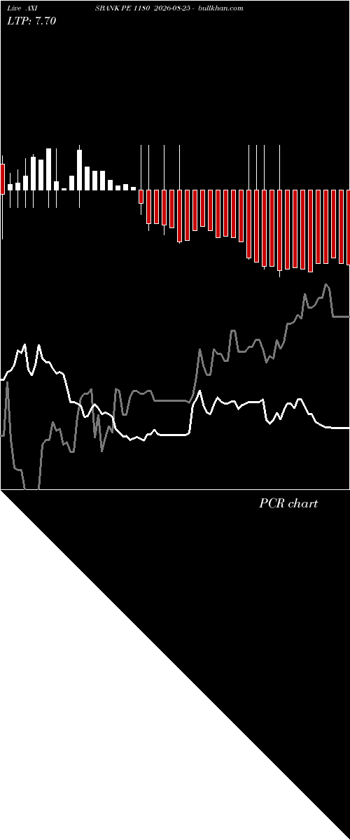  option chart AXISBANK PE 1180 2026-08-25 