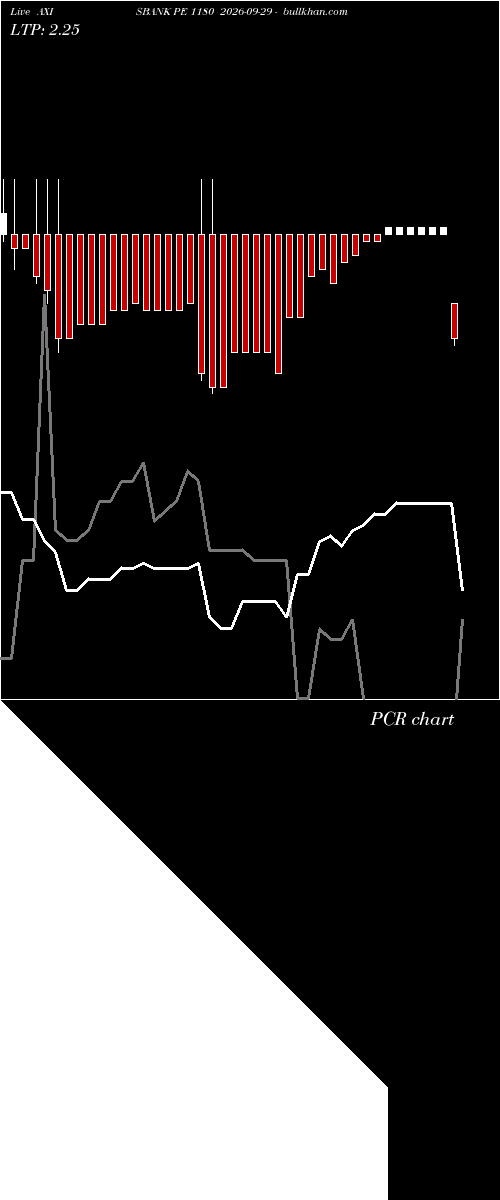  option chart AXISBANK PE 1180 2026-09-29 