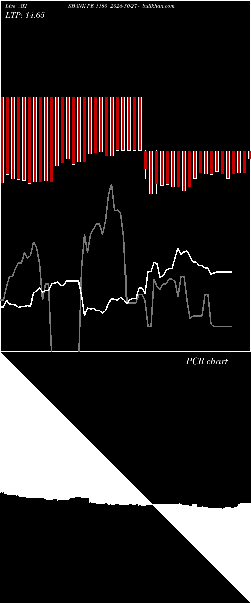  option chart AXISBANK PE 1180 2026-10-27 