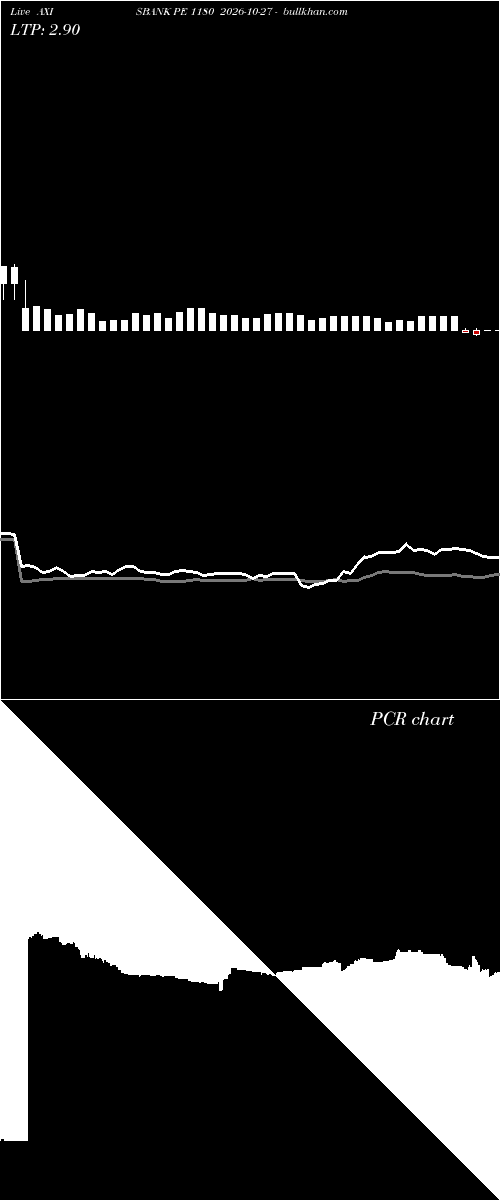  option chart AXISBANK PE 1180 2026-10-27 