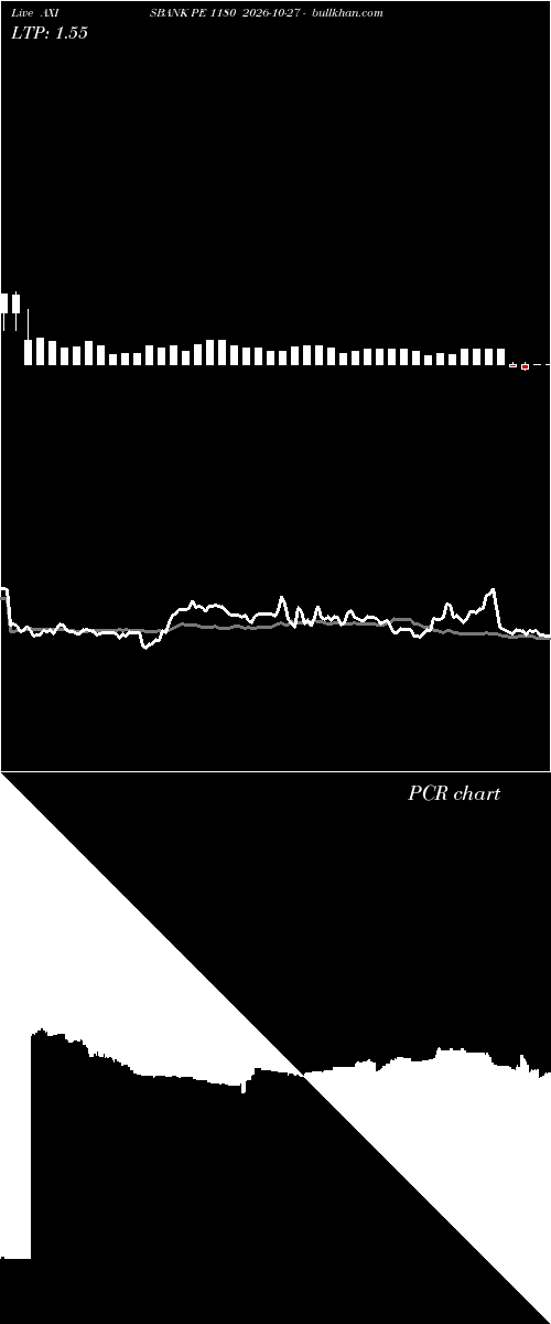  option chart AXISBANK PE 1180 2026-10-27 