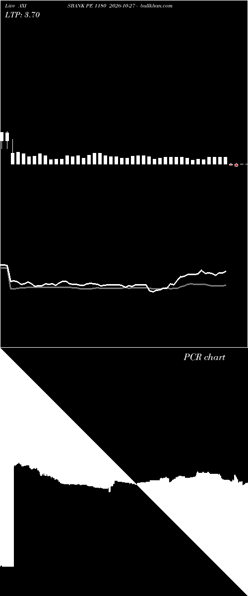  option chart AXISBANK PE 1180 2026-10-27 