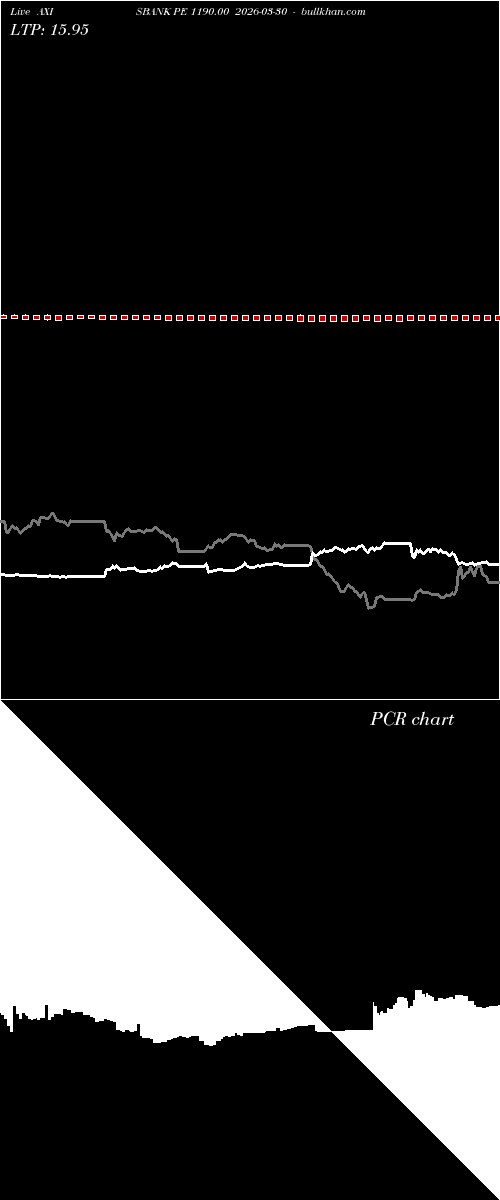  option chart AXISBANK PE 1190.00 2026-03-30 