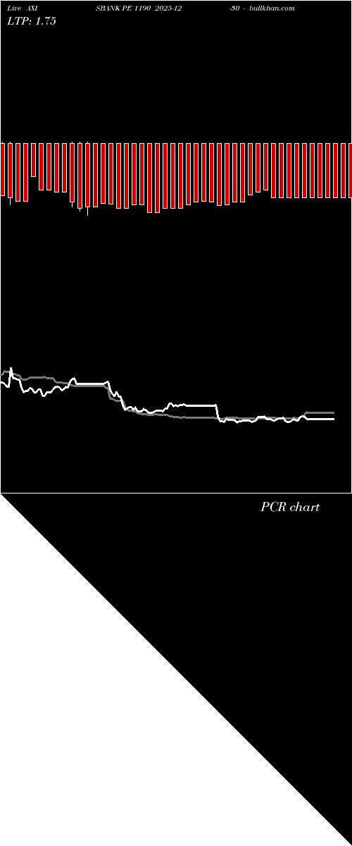  option chart AXISBANK PE 1190 2025-12-30 