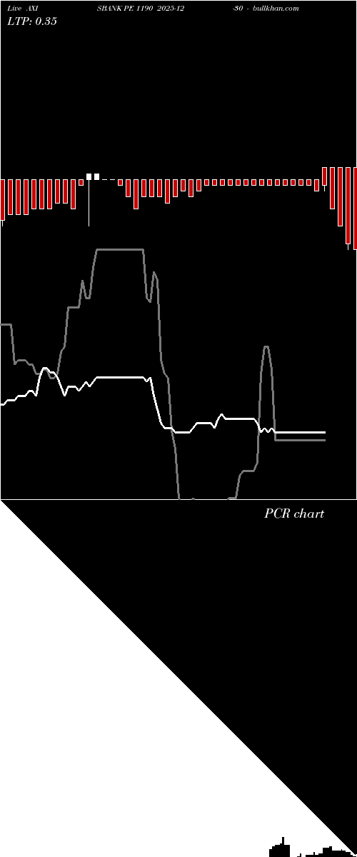  option chart AXISBANK PE 1190 2025-12-30 