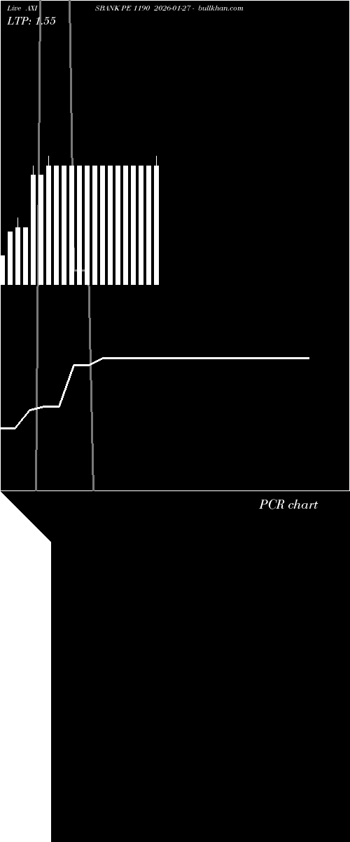  option chart AXISBANK PE 1190 2026-01-27 