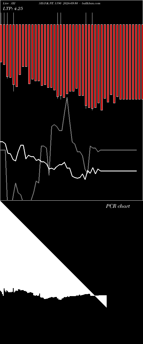  option chart AXISBANK PE 1190 2026-03-30 