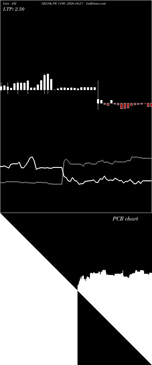  option chart AXISBANK PE 1190 2026-10-27 