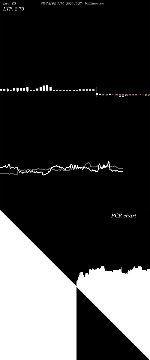  option chart AXISBANK PE 1190 2026-10-27 