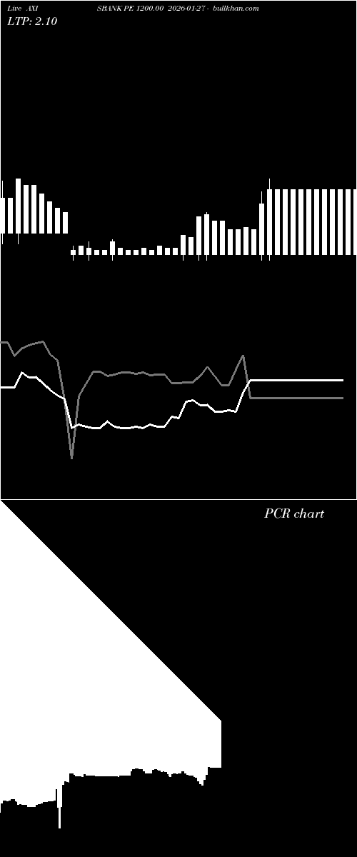  option chart AXISBANK PE 1200.00 2026-01-27 