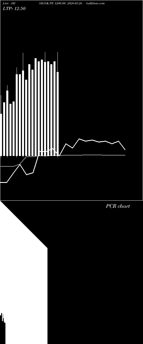 option chart AXISBANK PE 1200.00 2026-05-26 