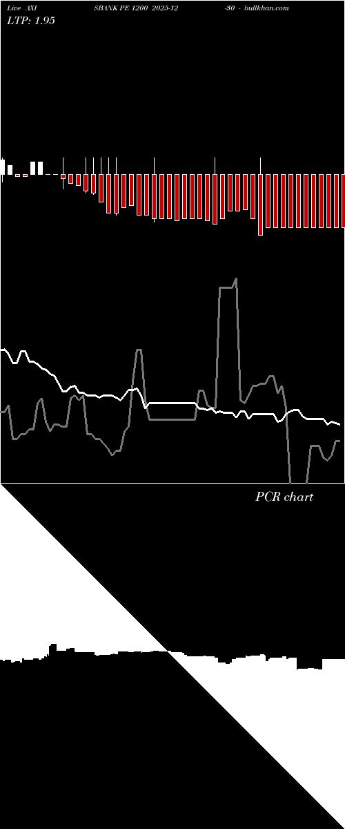  option chart AXISBANK PE 1200 2025-12-30 