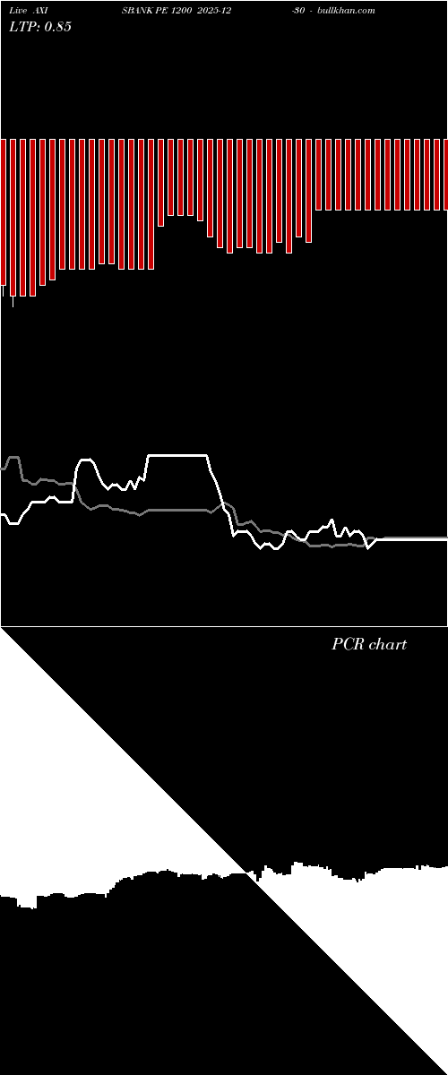  option chart AXISBANK PE 1200 2025-12-30 