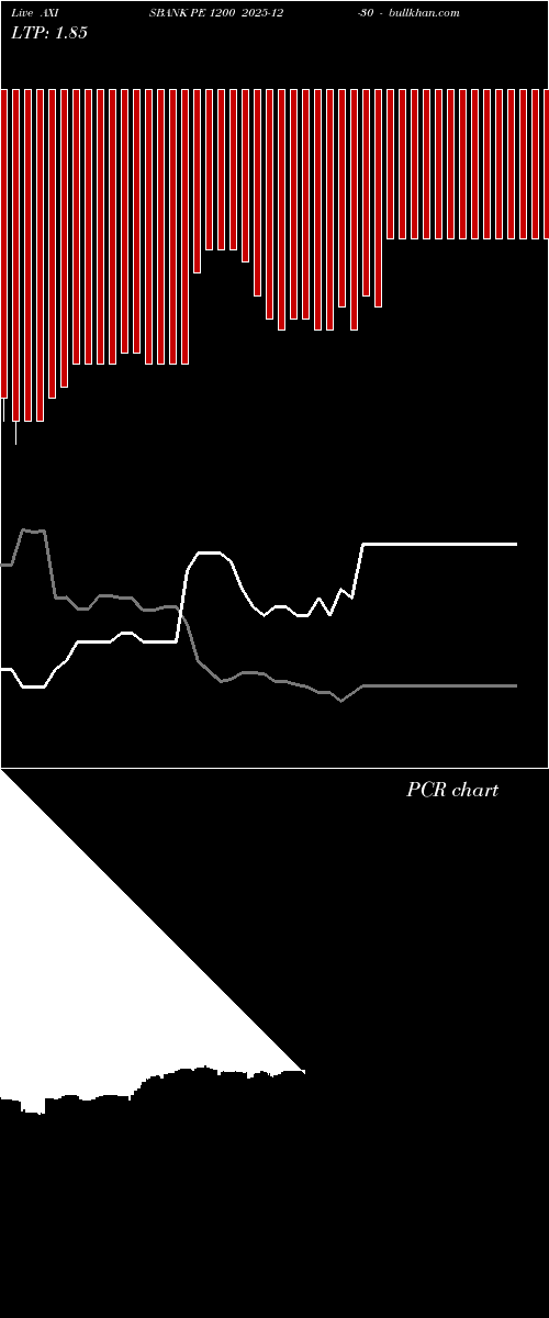  option chart AXISBANK PE 1200 2025-12-30 