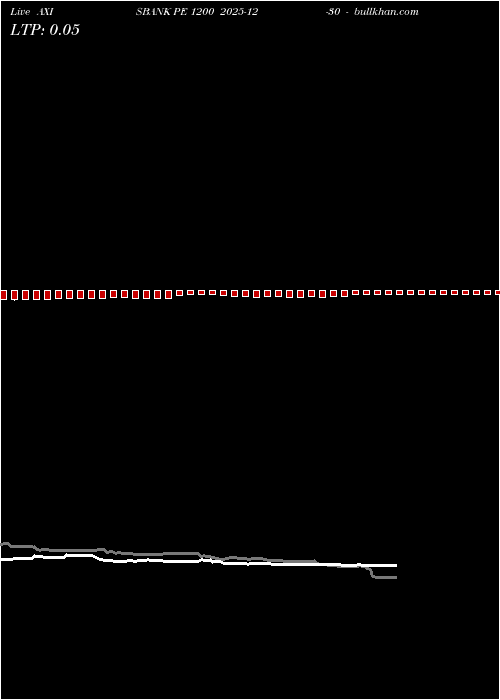  option chart AXISBANK PE 1200 2025-12-30 