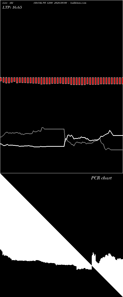  option chart AXISBANK PE 1200 2026-03-30 