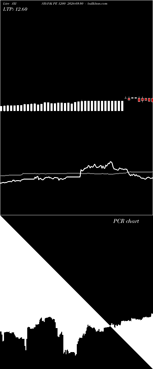  option chart AXISBANK PE 1200 2026-03-30 